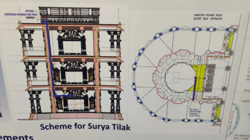 surya yantra surya yantra surya yantra