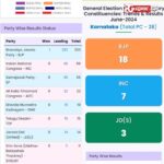 results results results