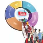 Caste Census